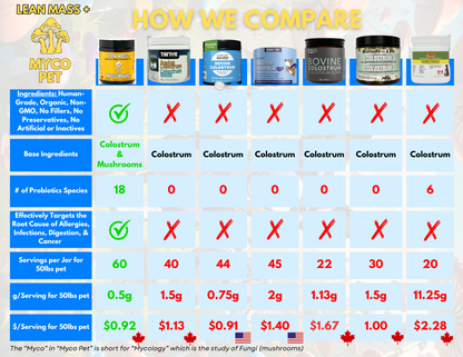 Lean Mass+