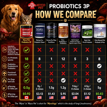 Probiotics 3P