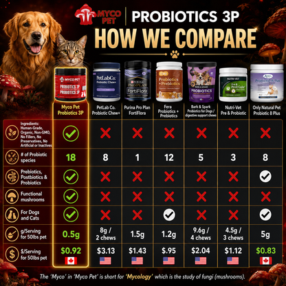 Probiotics 3P