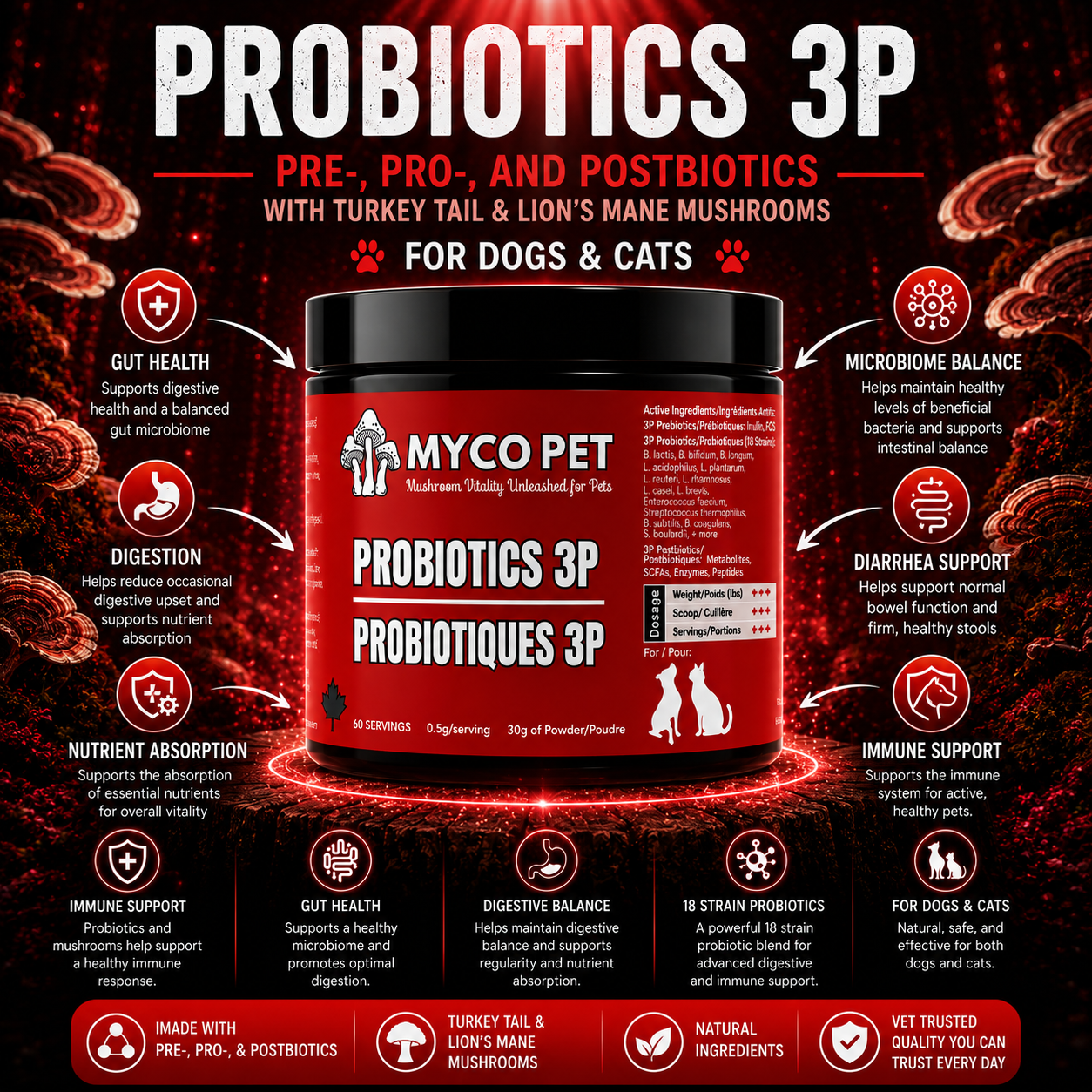 Probiotics 3P