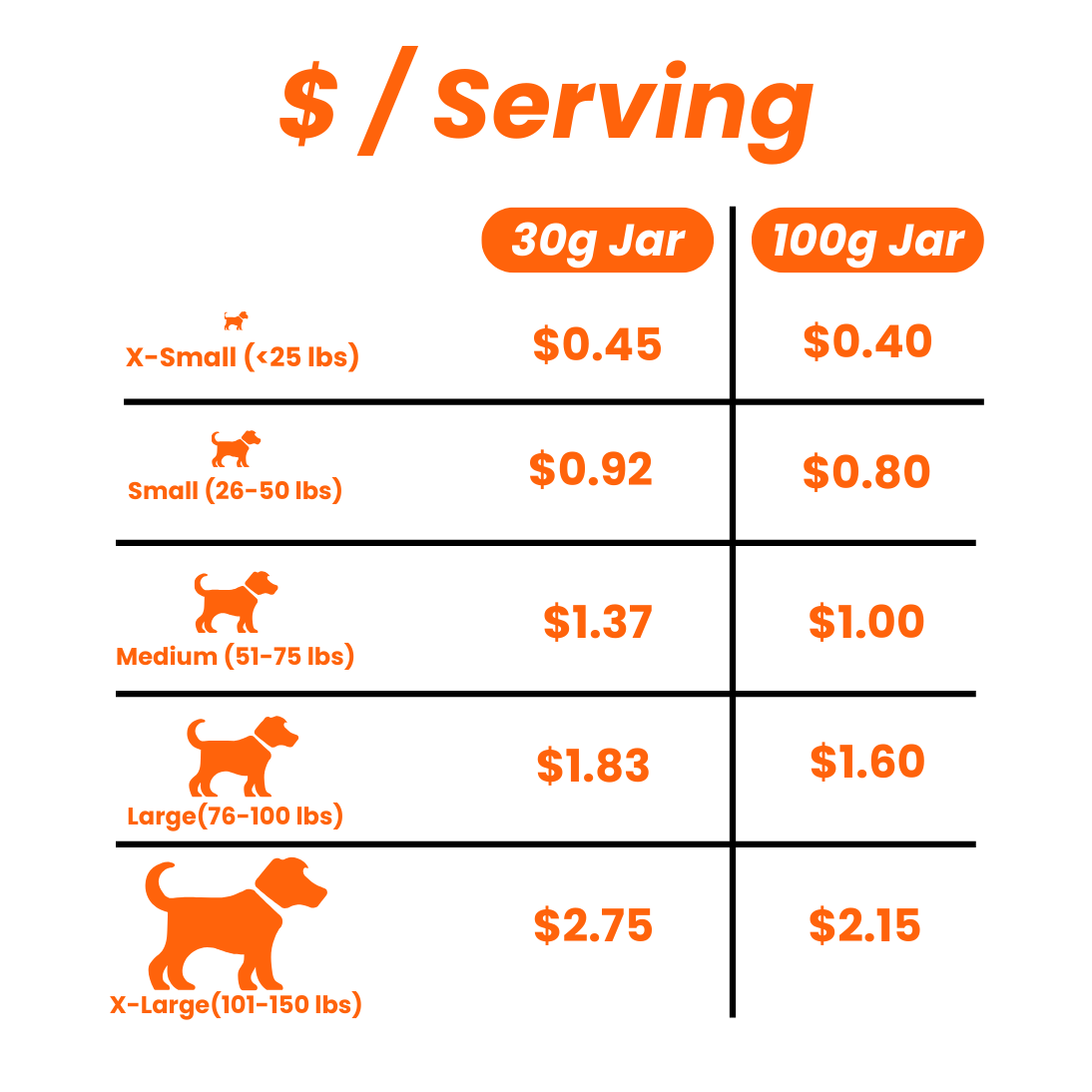 Allergies et immunité 