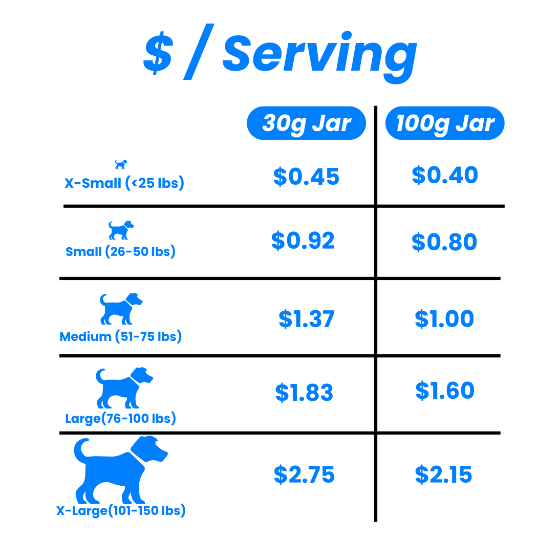 Allergies et immunité 