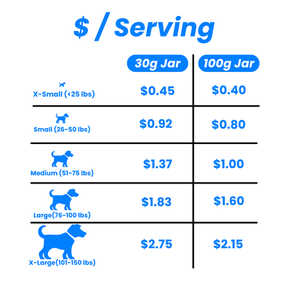 Allergies et immunité 