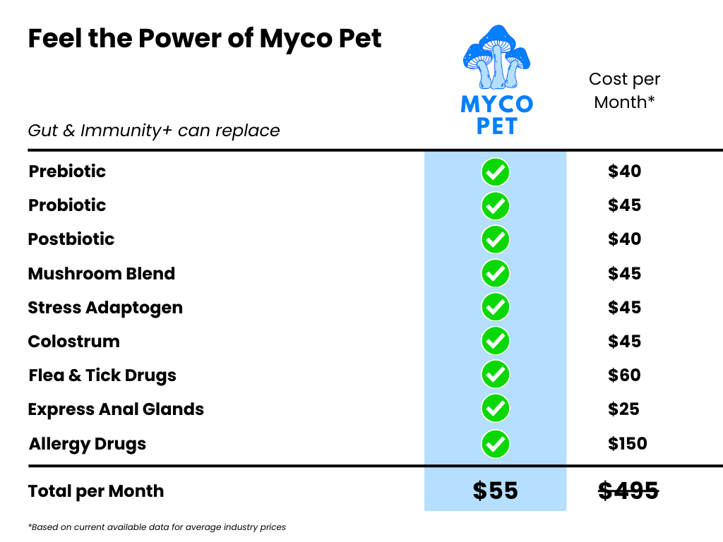 Allergies et immunité 