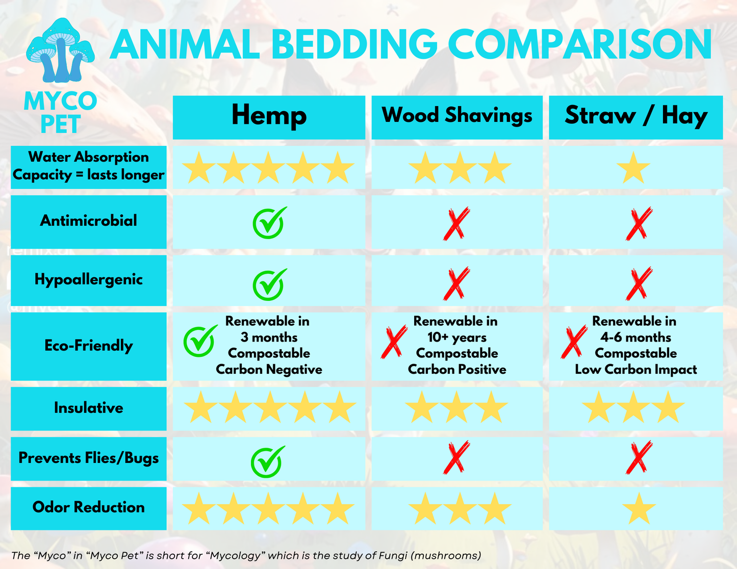 Hemp Animal Bedding for horses, dogs, sheep, goats, cows, farm, pigs, llamas, alpacas, rats, mice. Wood Shavings, Straw, Hay