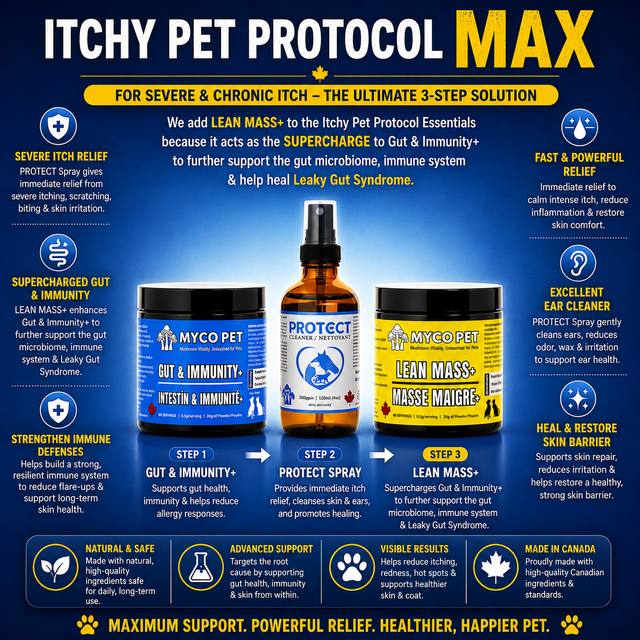 Itchy Pet Protocol MAX