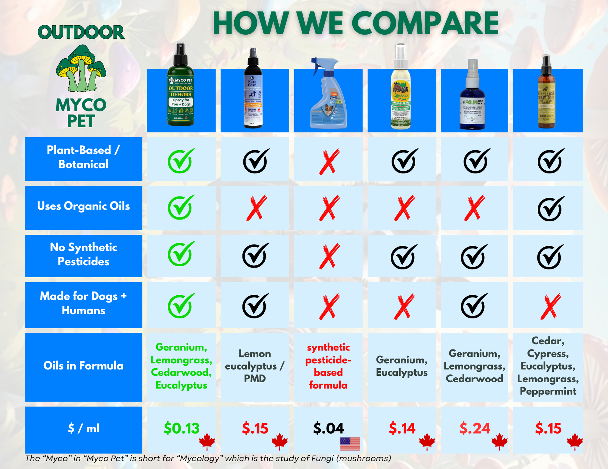 PureGard, Atlantix, Atlanticks, PureGuard. Tick, Mosquito, Flea, Fly bug spray, insect repellent, essential oils, organic