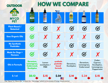 PureGard, Atlantix, Atlanticks, PureGuard. Tick, Mosquito, Flea, Fly bug spray, insect repellent, essential oils, organic
