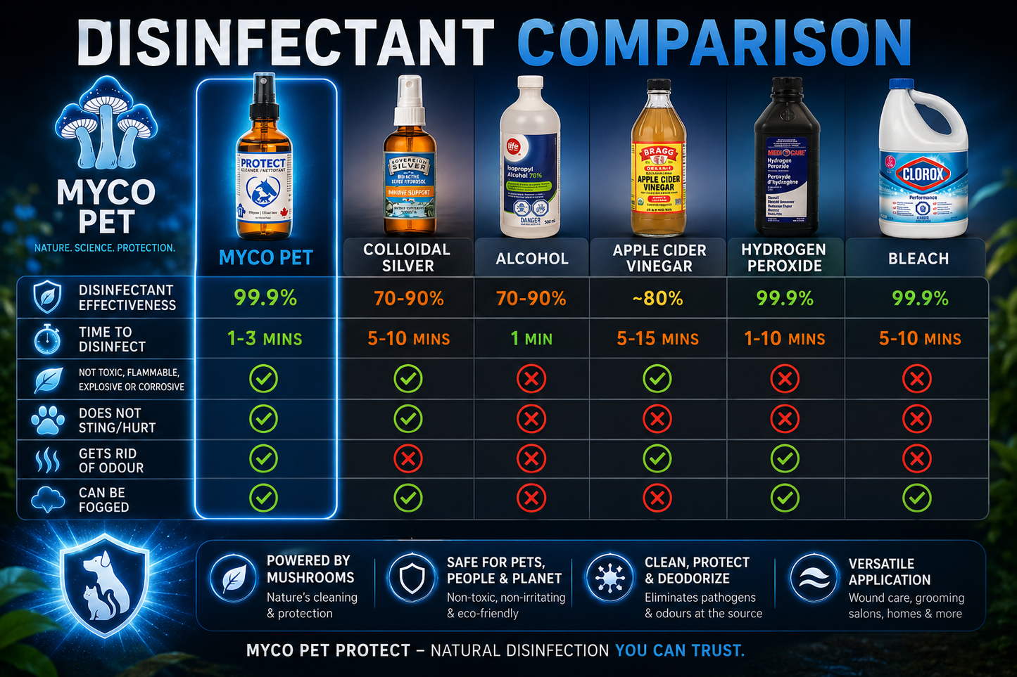 PROTECT Spray