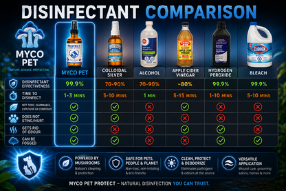 PROTECT Spray