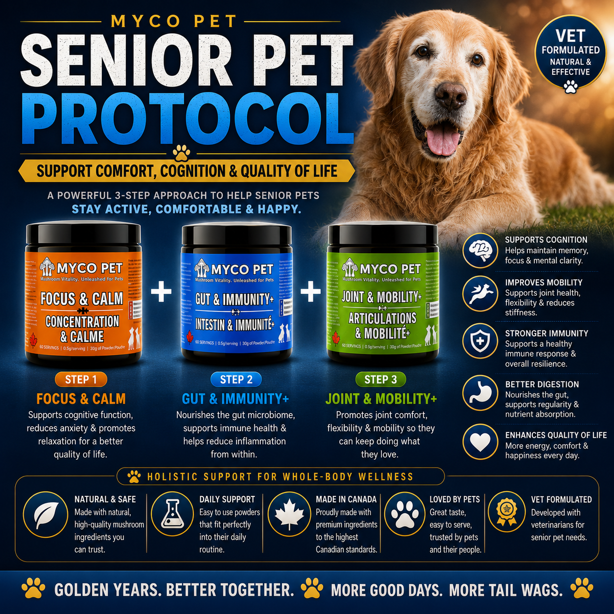 Senior Pet Protocol