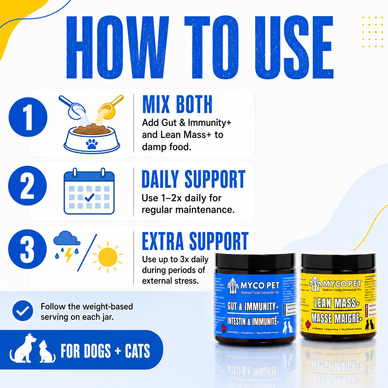 Leaky Gut Protocol for Dogs & Cats